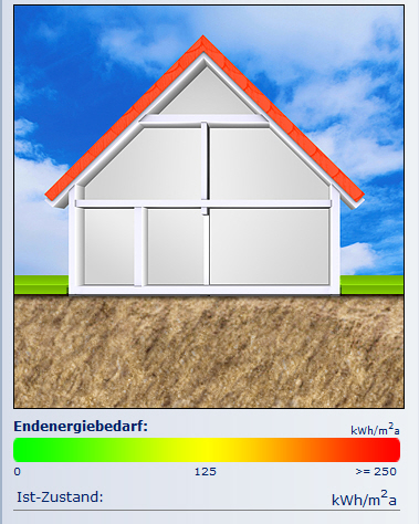 Sanierungskonfigurator